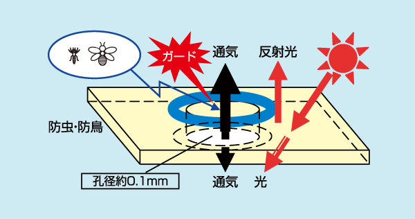 図解