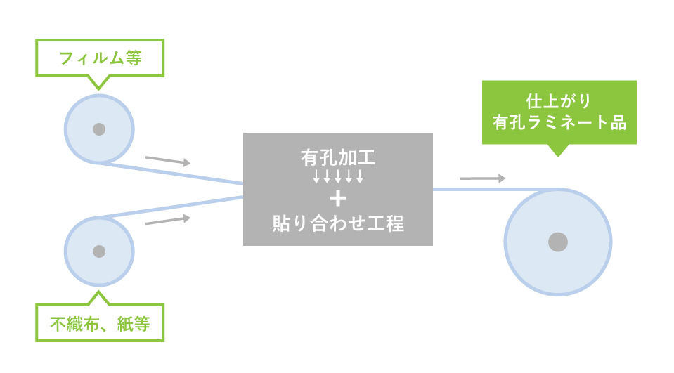 Kマリモ工程イメージ